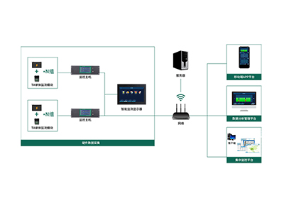 HDGC3925 蓄電池在線監控系統
